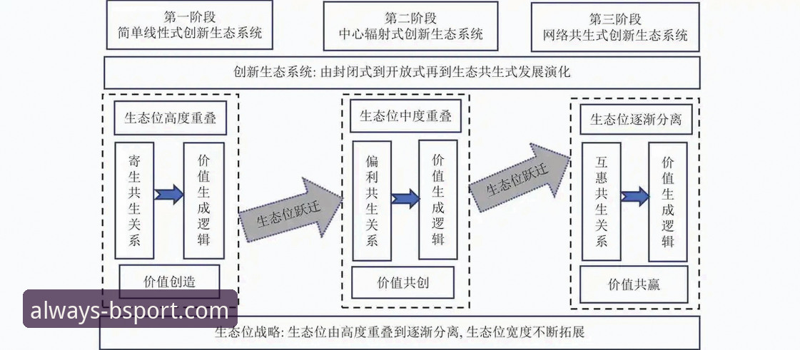 BSport正版入口 揭秘BSport正版入口背后的创新逻辑:你从未注意到的竞技平台新可能