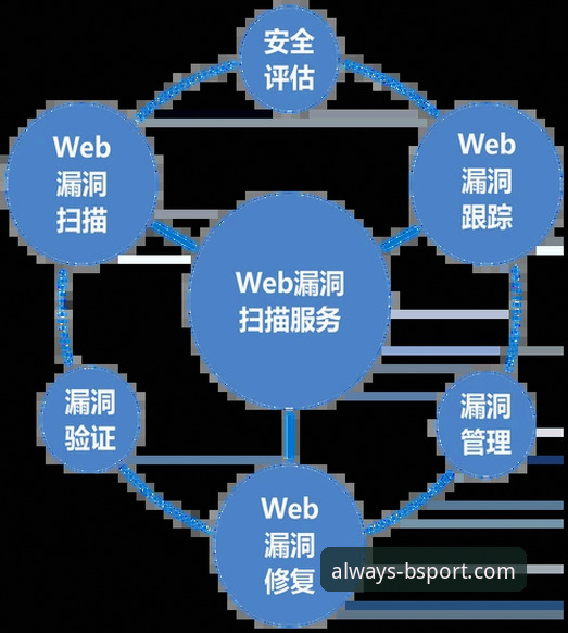 BSport最新网址常见问题深度解析：从入口安全到版本迭代的全方位洞察